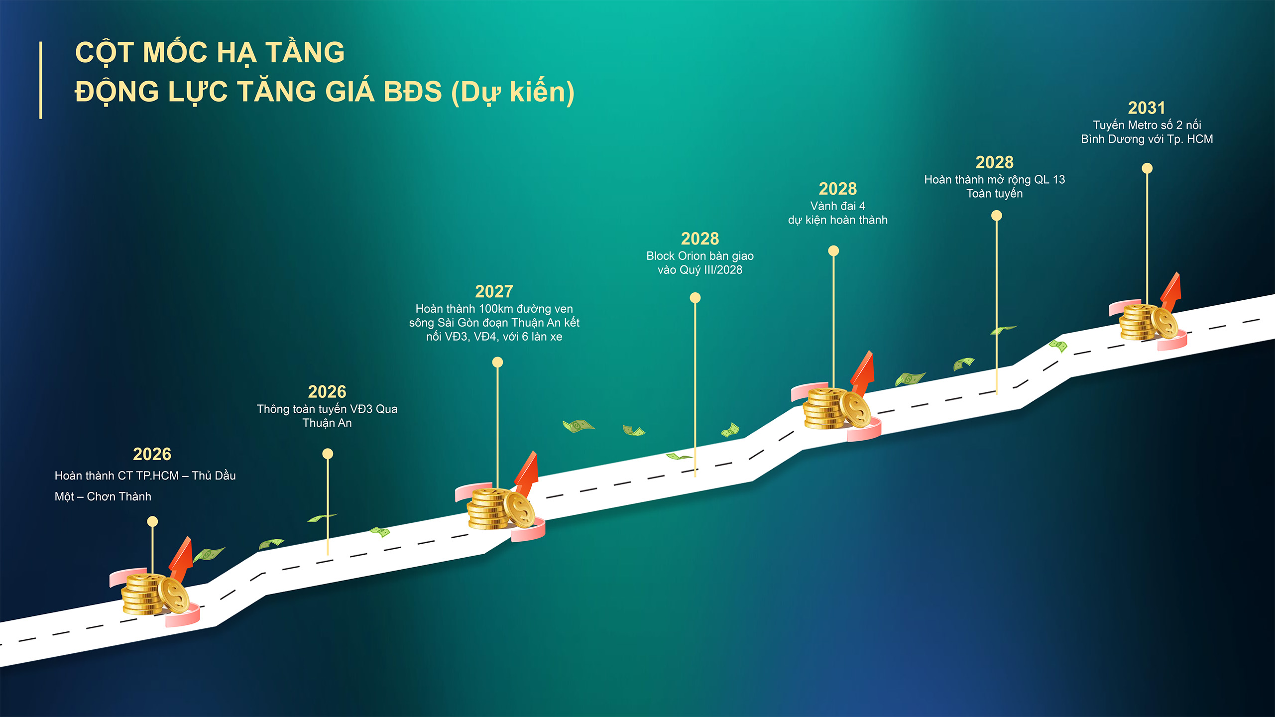 TIỀM NĂNG PHÁT TRIỂN VÀ TĂNG GIÁ TẠI CĂN HỘ TT AVIO